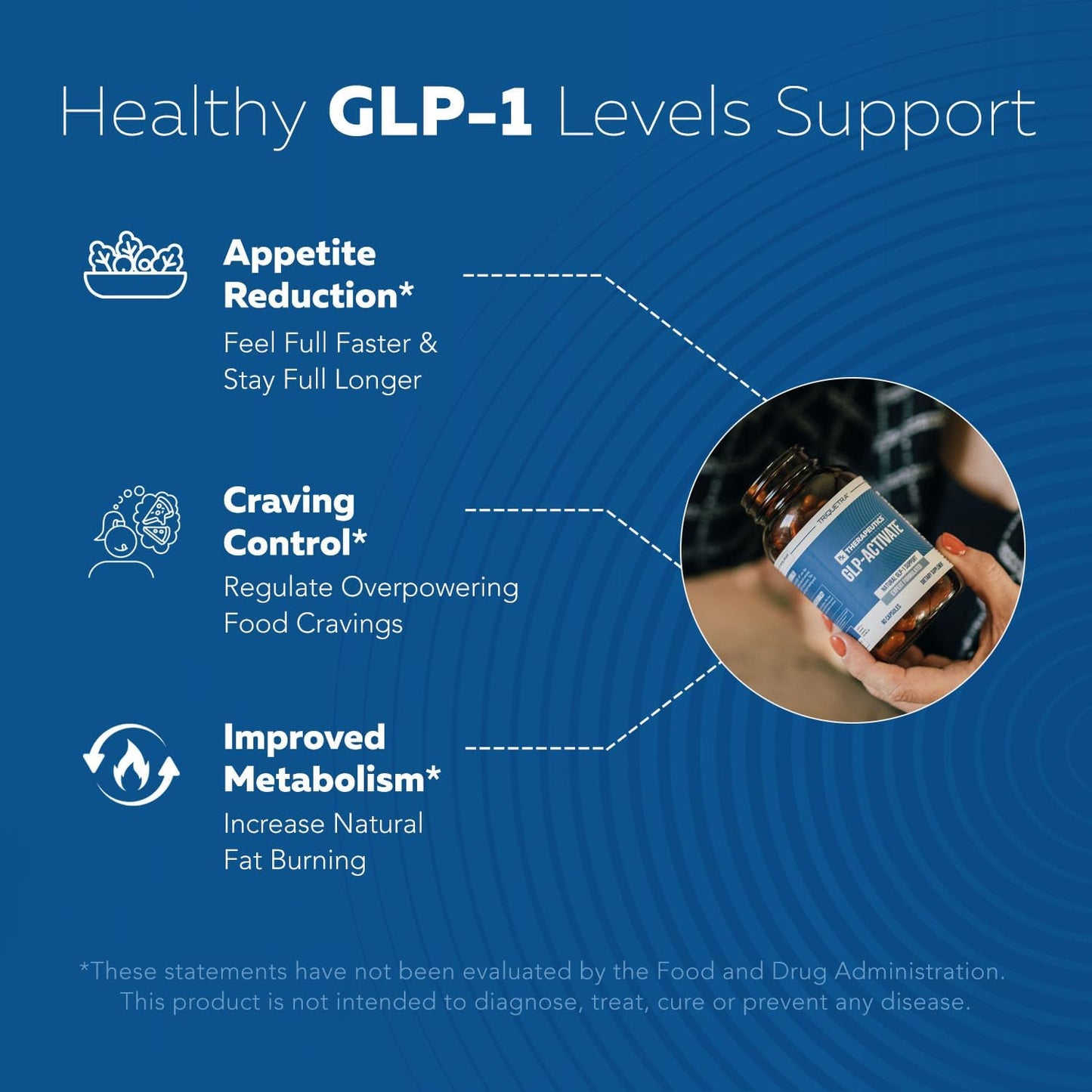 GLP-Activate | Appetite & Metabolism Support - Formulated to Support GLP1 Naturally - Expert Formulated - Take 1 Capsule Before Each Meal for Appetite & Metabolic Support - 90 Servings